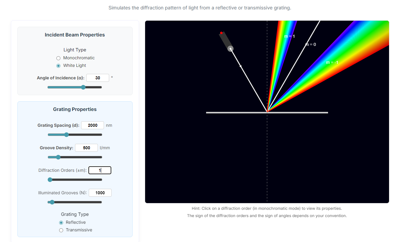 Screenshot of the Plarization 3D Simulator