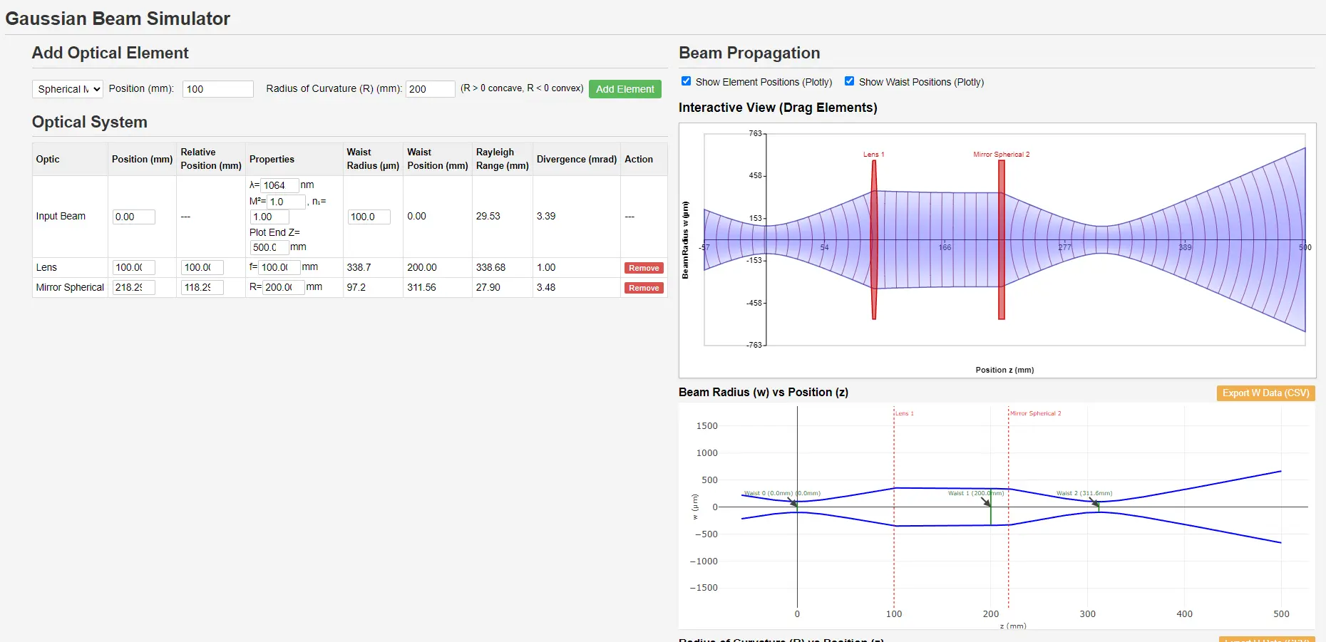 Gaussian Beam Simulation