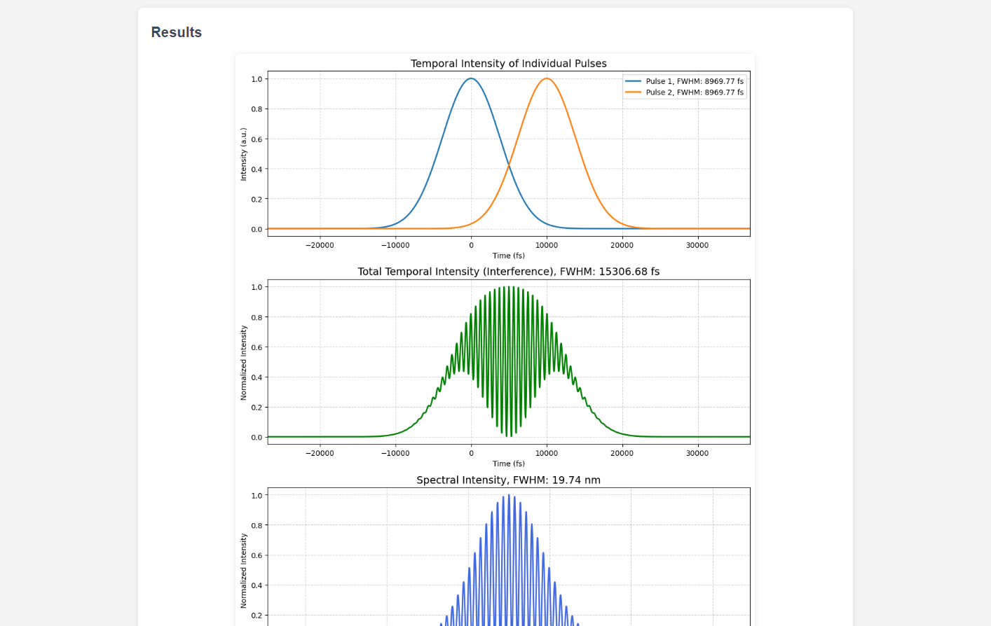 Screenshot of the Multi-Pulse Interference Analyzer